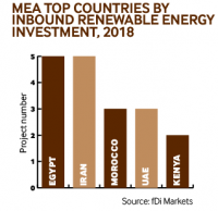 MEA inbound renewables 0319